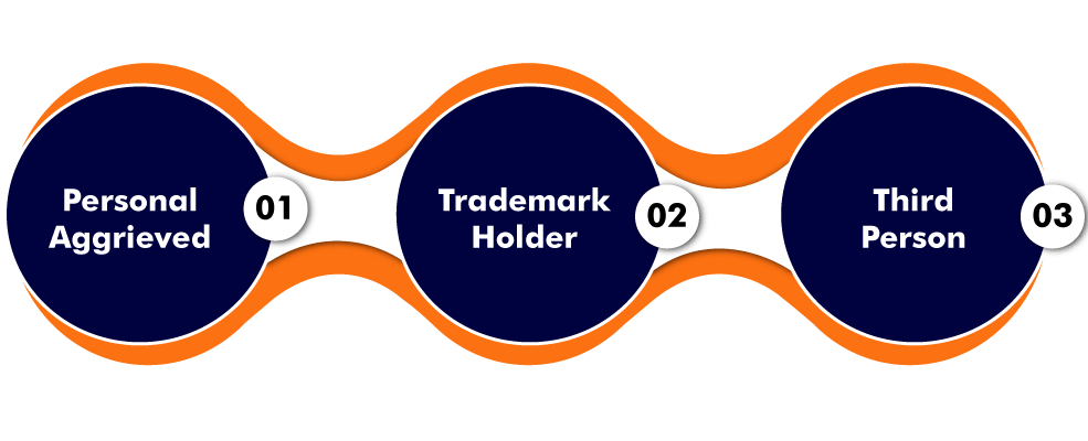 Who Can File Application for Trademark Rectification